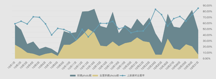 雙十一素材測(cè)試