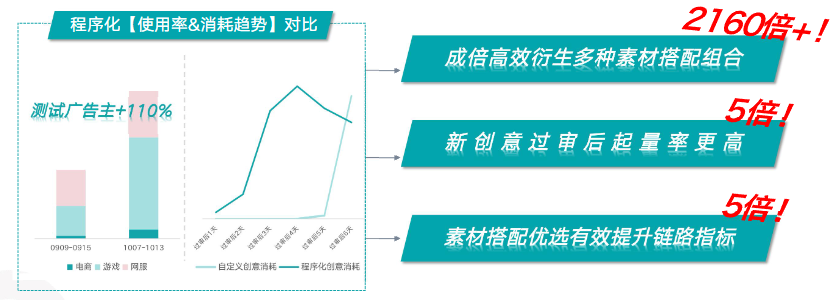 程序化創(chuàng)意