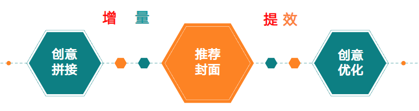 程序化2.0