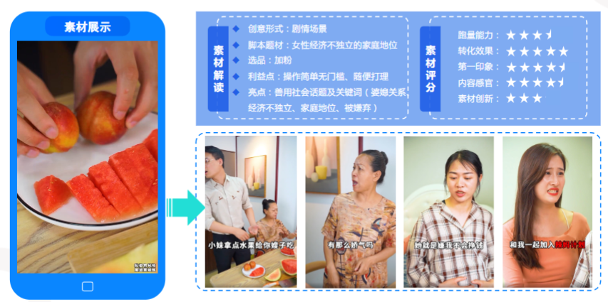 素材分析