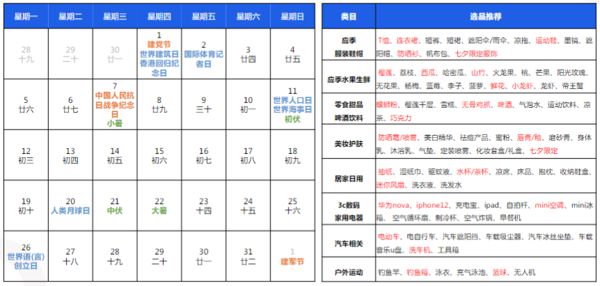選品風向標