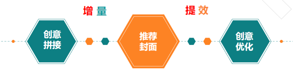 程序化能做什么？