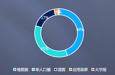 行業素材概覽