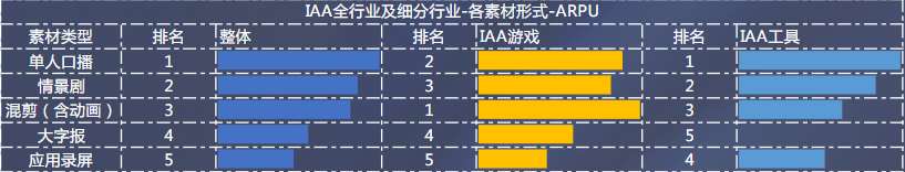素材形式
