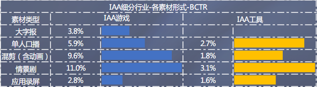 素材形式