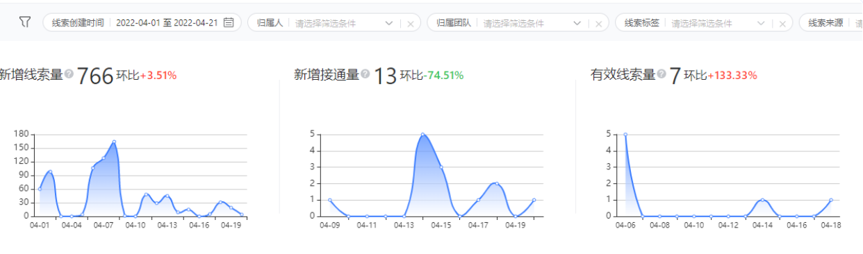 數據概覽及篩選