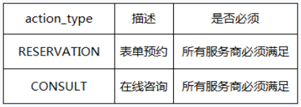 行為數據類型