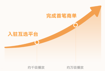 視頻號互選創作者激勵計劃是什么
