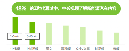 汽車數(shù)據(jù)