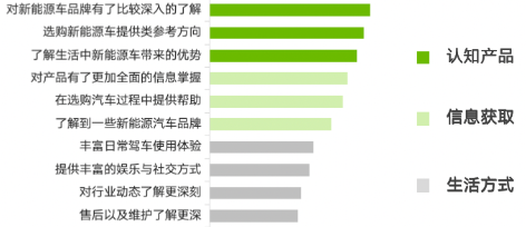 渠道