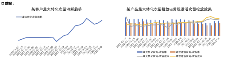 數據消耗
