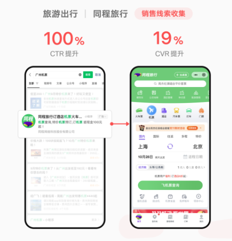 提升點擊率