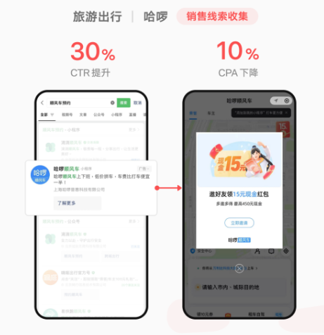 有效提升轉化