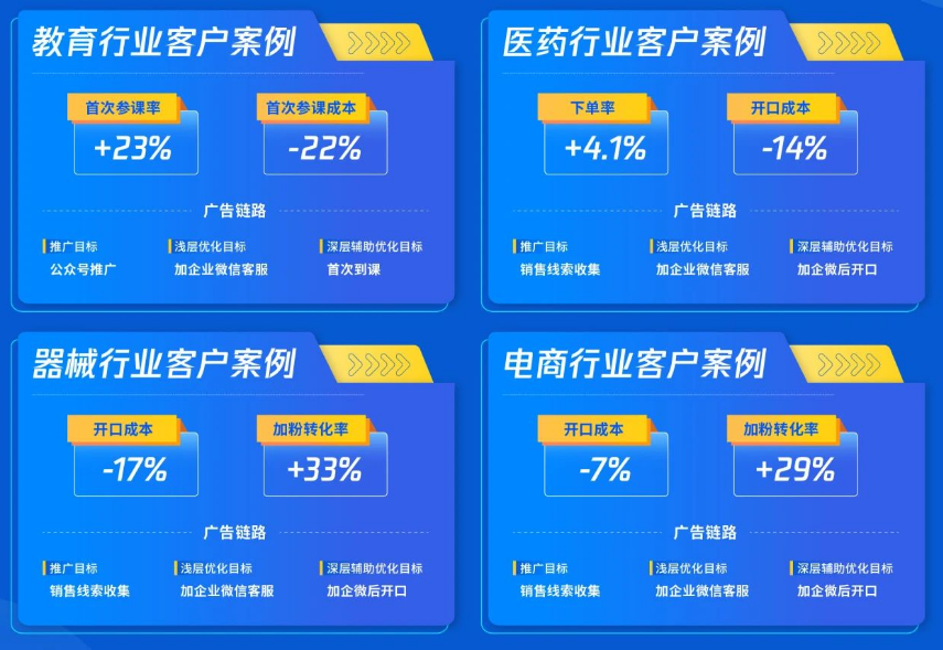 積累用戶長期價值 積累用戶長期價值