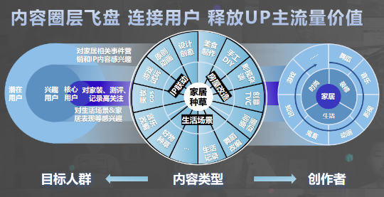 飛盤內容 飛盤內容