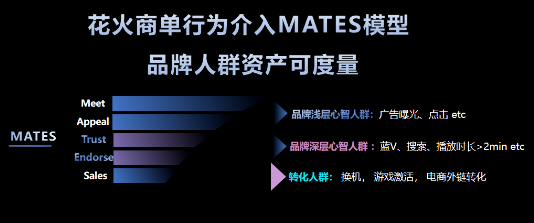 花火商單 花火商單