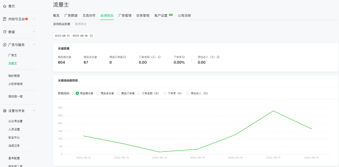 文章上線之后，創(chuàng)作者可在“流量主-返傭商品-返傭商品數(shù)據(jù)”查看商品推廣效果數(shù)據(jù)和收益詳情。