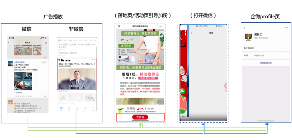 用戶鏈路播放流程：