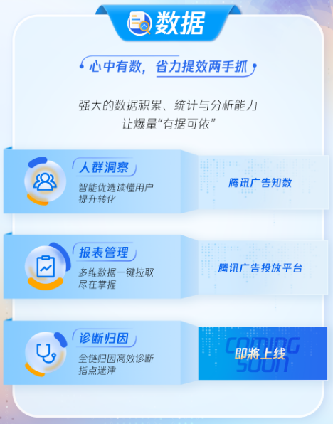 數據