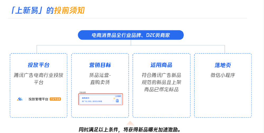 騰訊廣告電商投放上新易-市場新品助推功能介紹
