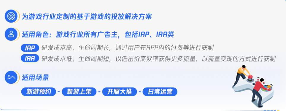 游戲行業(yè)投放端簡(jiǎn)介