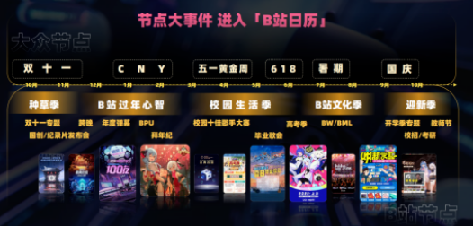 節點事件