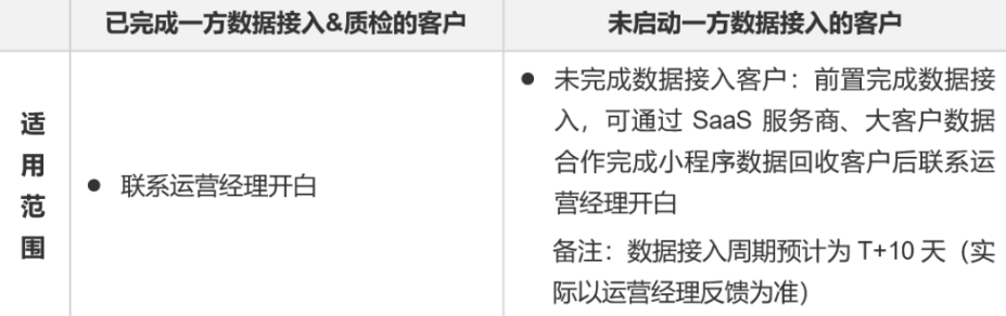 拆解「一方數據跑量加強」操作流程,直購類廣告主上手更方便 拆解「一方數據跑量加強」操作流程,直購類廣告主上手更方便