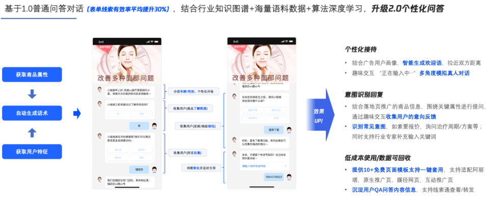 落地頁產品-互動 | 互動問答新增個性化功能開關