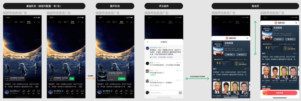 創(chuàng)意樣式如下：