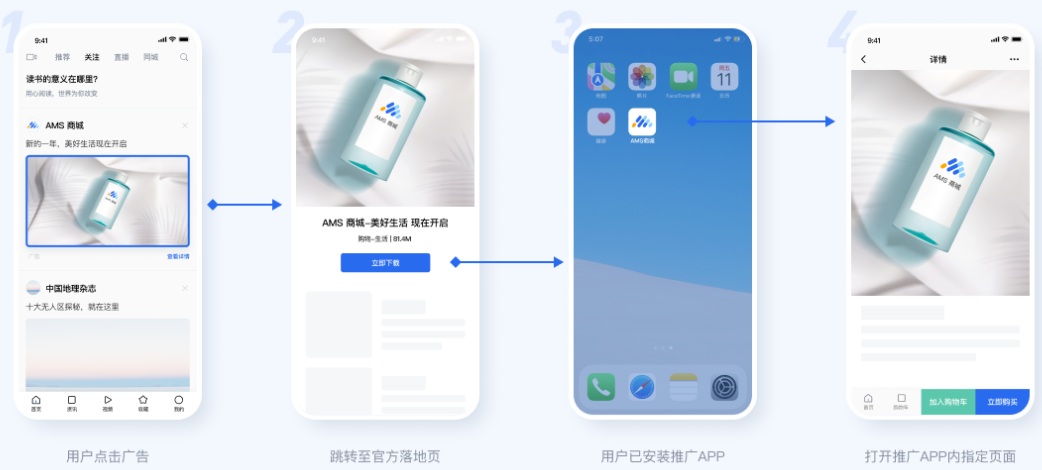 【落地頁應用直達】用戶點擊廣告后會進入落地頁（包括互動類落地頁），如果該用戶已安裝了對應的App，點擊落地頁內按鈕會直接打開App并跳轉到APP內指定的頁面，而不是App首頁。