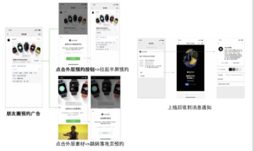 點擊外層預約按鈕->拉起半屏預約->上線后收到消息通知(若點擊外層素材，則跳轉落地頁預約)