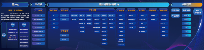 騰訊廣告投放平臺