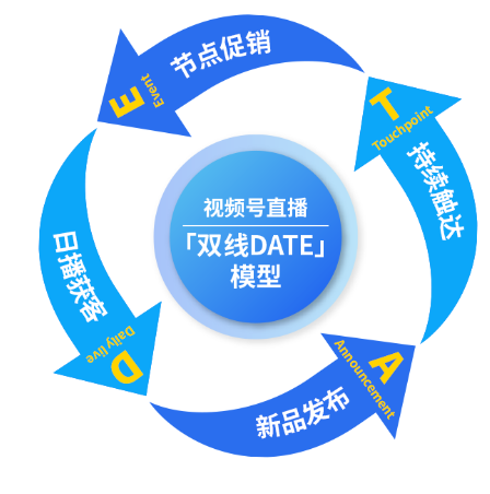 家居“雙線DATE”模型重磅發(fā)布 來一場直播營銷的精彩“約會” 家居“雙線DATE”模型重磅發(fā)布 來一場直播營銷的精彩“約會”