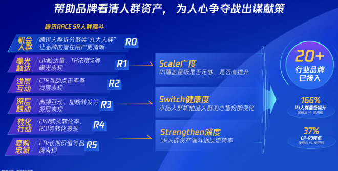 幫助品牌看清人群資產，為人心爭奪戰出謀獻策