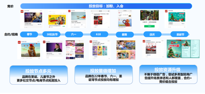 全球玩具龍頭品牌樂高加碼節點營銷，搶奪送禮人群心智