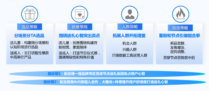 投放策略