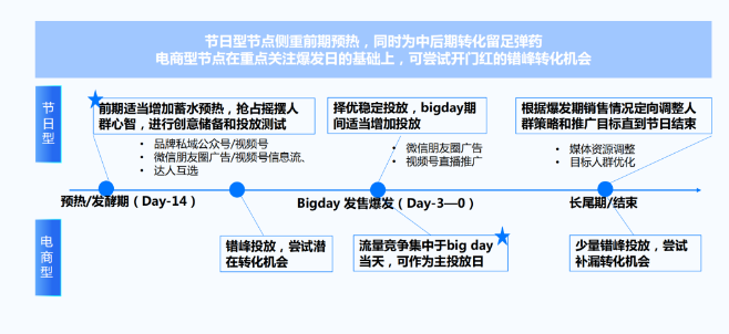 洞悉節點與流量節奏差異，優化資源配置效率