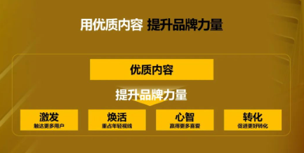 提升品牌力量