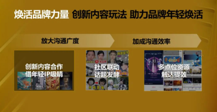 品牌力量