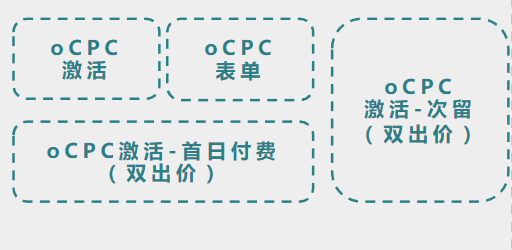 快手信息流廣告
