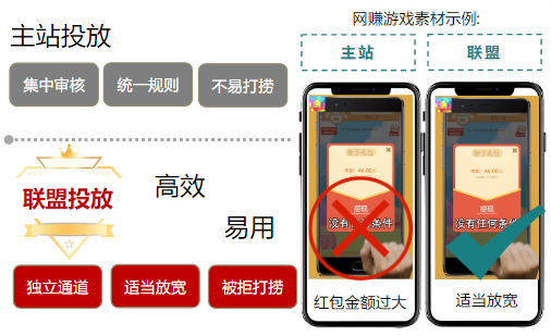 素材審核