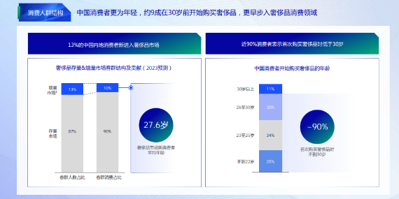 打破圈層限制，以年輕化營銷玩法對話年輕消費者