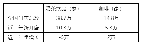數(shù)據(jù)來(lái)源:窄門餐眼,截至2023年4月 數(shù)據(jù)來(lái)源:窄門餐眼,截至2023年4月