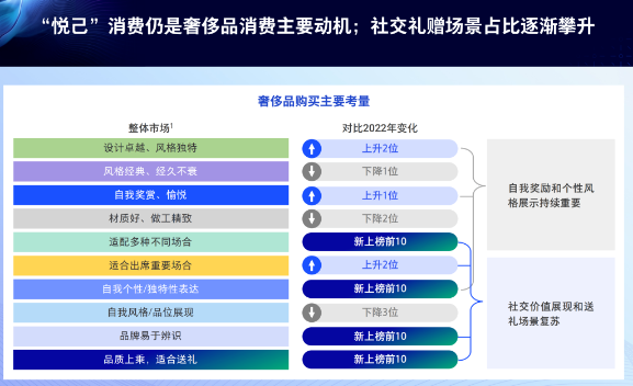 消費場景復蘇,提振社交和送禮需求 消費場景復蘇,提振社交和送禮需求