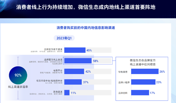 線上化進一步助推奢侈品品牌發展 線上化進一步助推奢侈品品牌發展