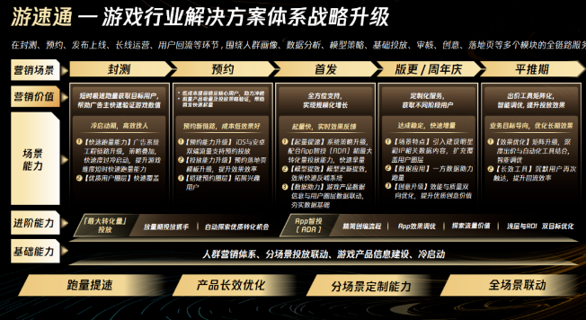 「游速通」讓生意有“技”可循image.png多元訴求一站達成 「游速通」讓生意有“技”可循image.png多元訴求一站達成