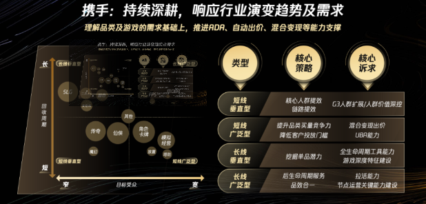 全品類商業模式下鉆,以定制化策略拆解增長難題 全品類商業模式下鉆,以定制化策略拆解增長難題