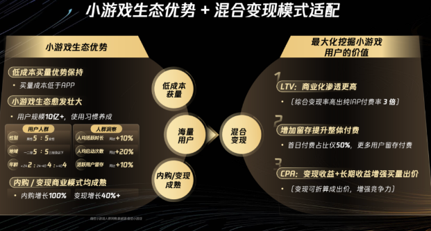 全方位增長機會釋放,小游戲生態大有可為 全方位增長機會釋放,小游戲生態大有可為