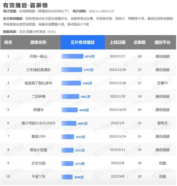 微短劇發展還需要生態加持