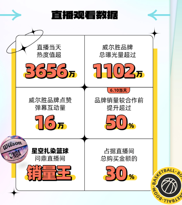 運動潮來襲,三大趨勢成就球迷圈狂歡 運動潮來襲,三大趨勢成就球迷圈狂歡